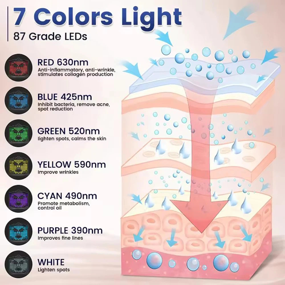 2025 NEW Led Facial Mask (7 colours)